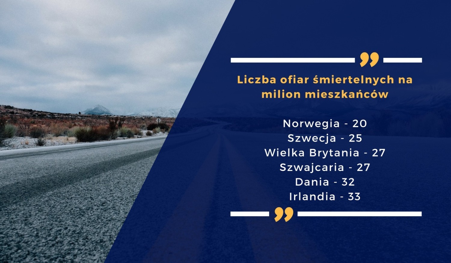 Najbardziej niebezpieczne drogi w Europie