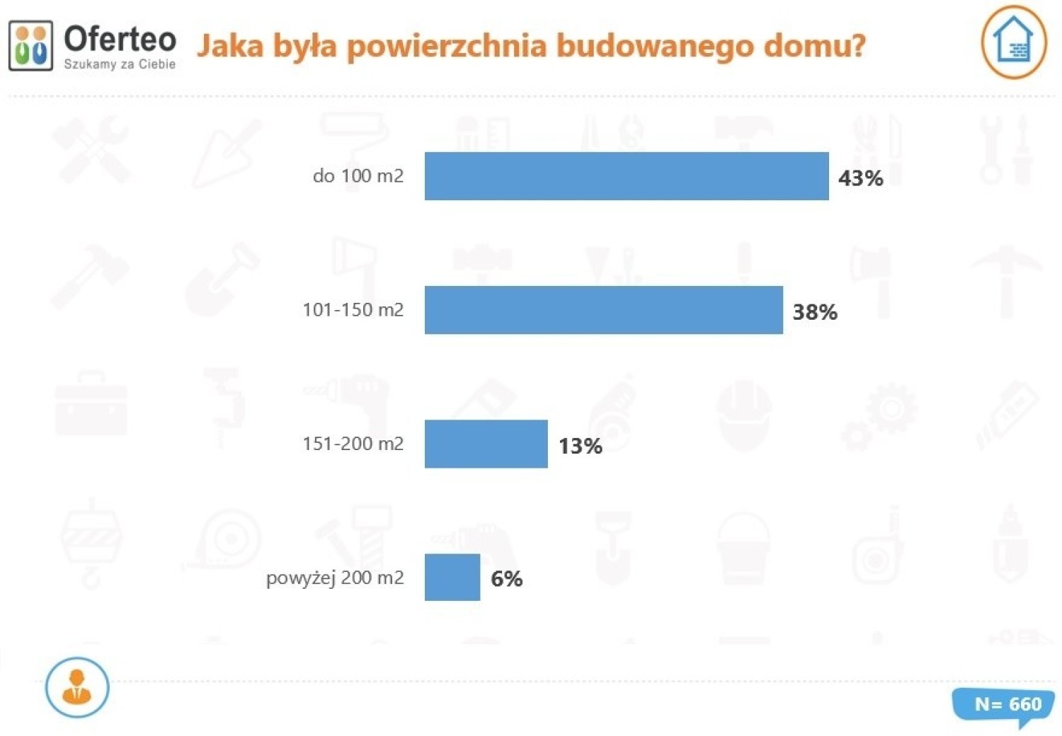 Metraż wybudowanych w 2019 r