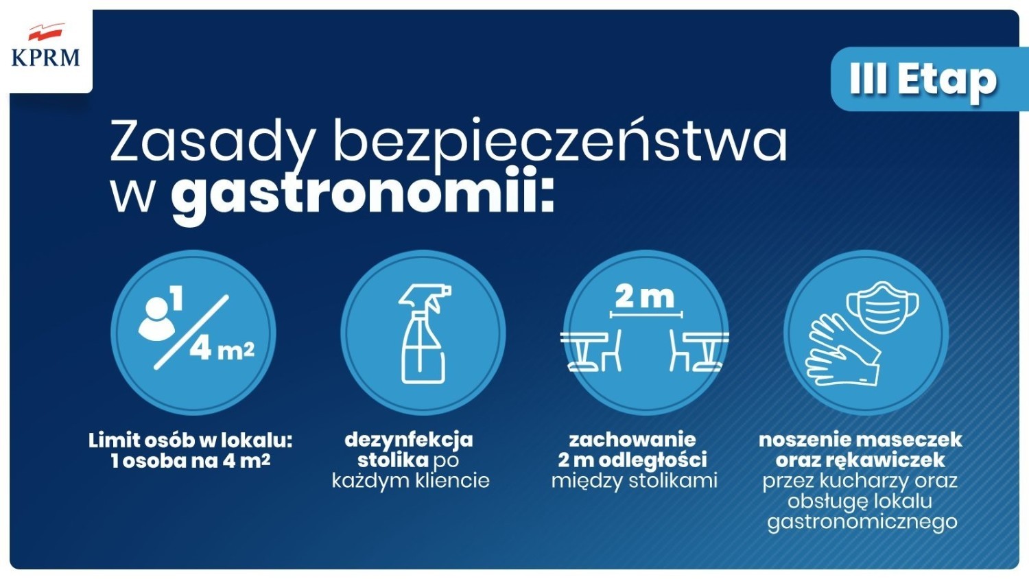 Wśród wymogów i zaleceń dla gastronomii są m