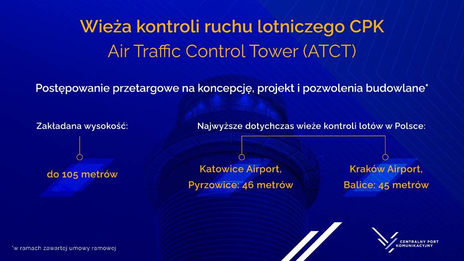 Wieża CPK ustanowi nowy rekord wysokości. Dotychczas najwyższym tego typu obiektem w Polsce jest 46-metrowa wieża na lotnisku Katowice Airport w Pyrzowicach