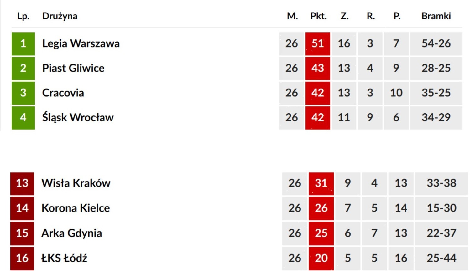 PKO Ekstraklasa