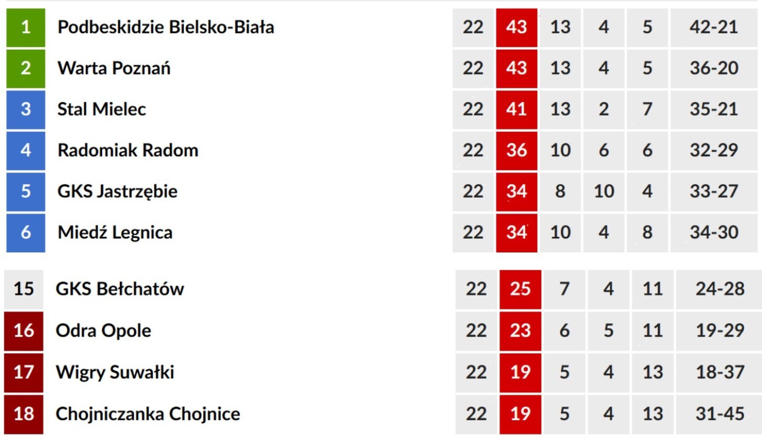 Fortuna 1 Liga