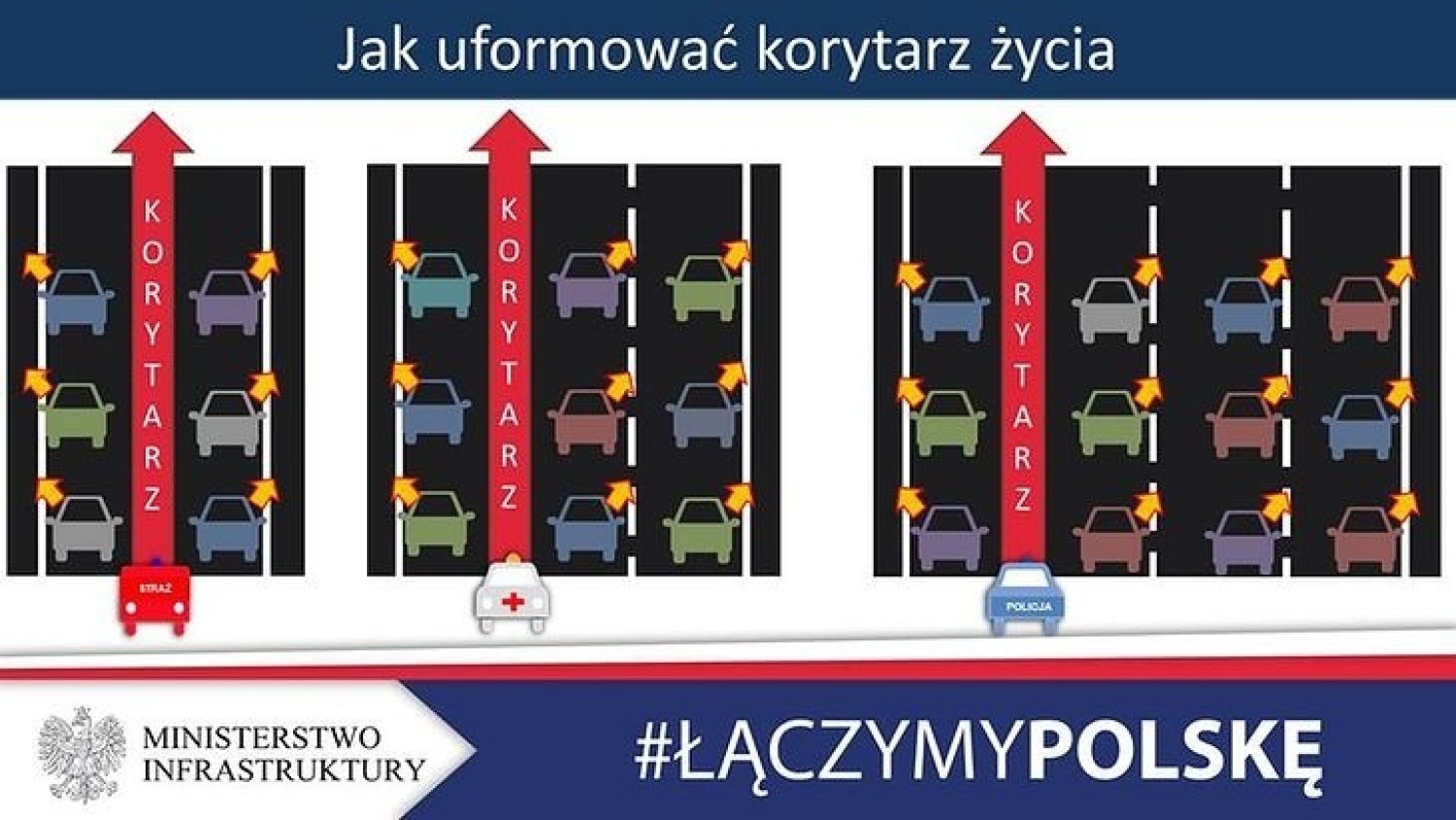 Aby uniknąć niejasnych sytuacji, w których kierowcy nie będą wiedzieli gdzie zjechać, ministerstwo przygotowało specjalną instrukcję