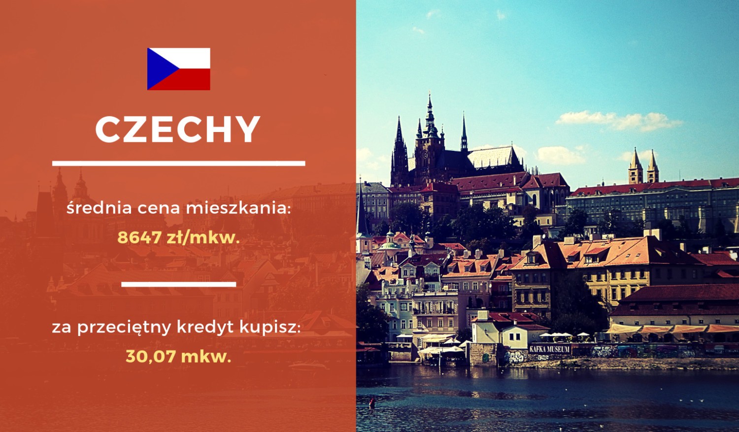 Czechy