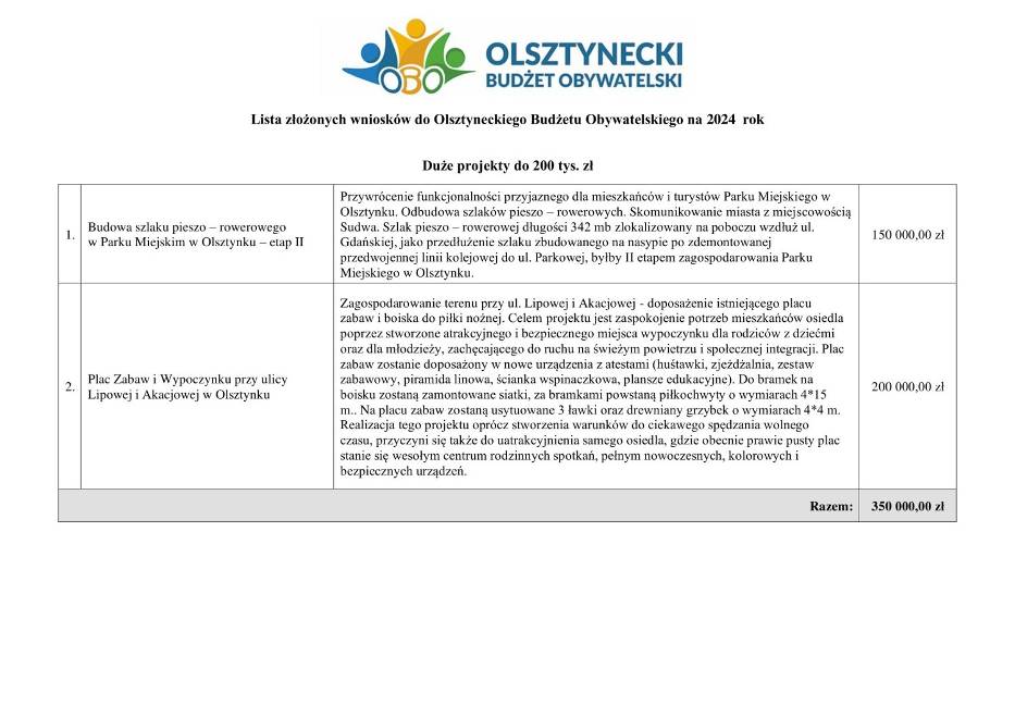 Kolejna edycja budżetu obywatelskiego Olsztynka