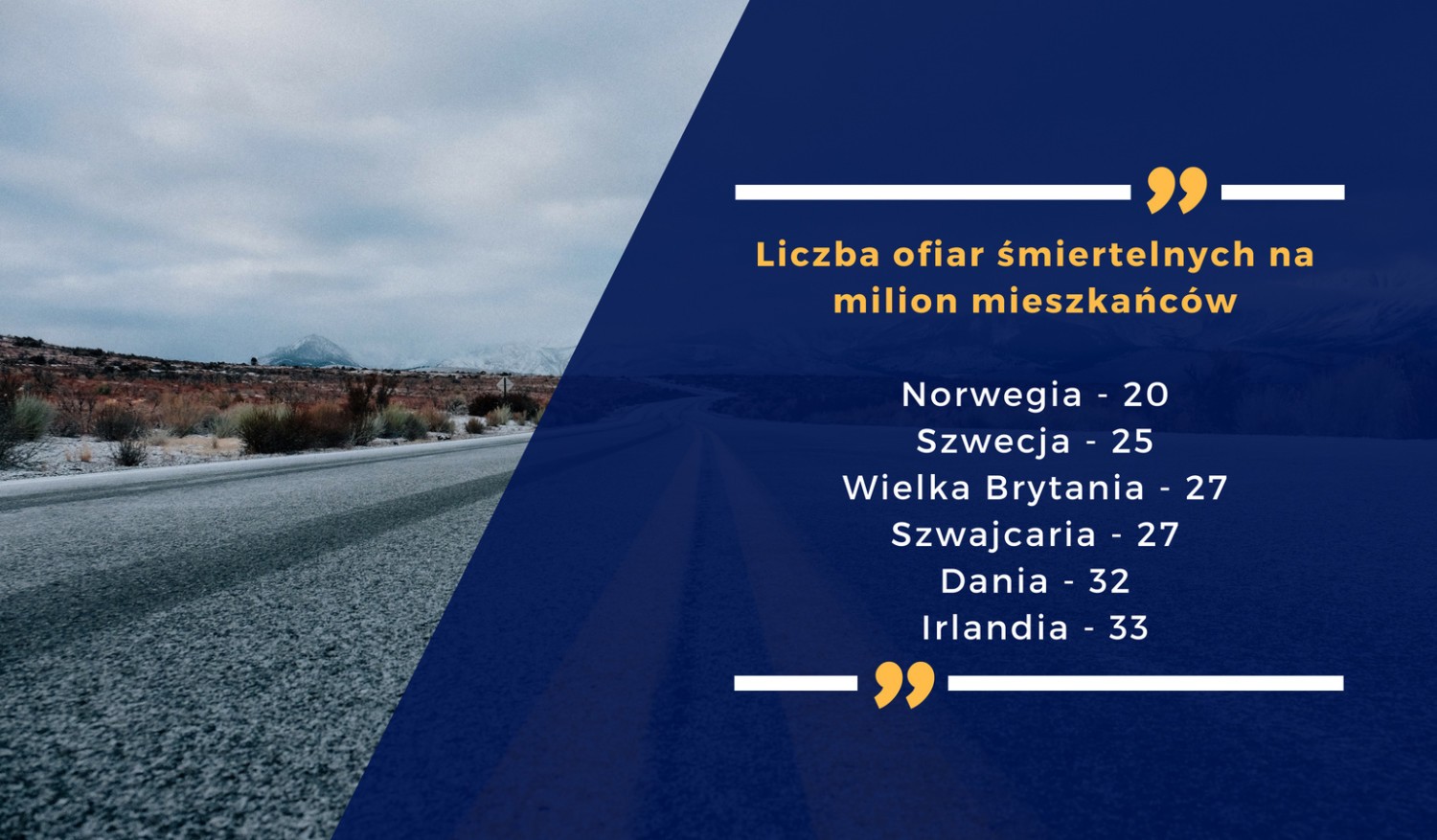 Najbardziej niebezpieczne drogi w Europie